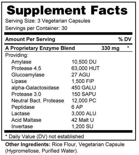 Digestive Support