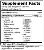 Digestive Support